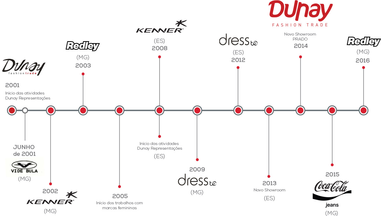 DUNAY Fashion Trade
